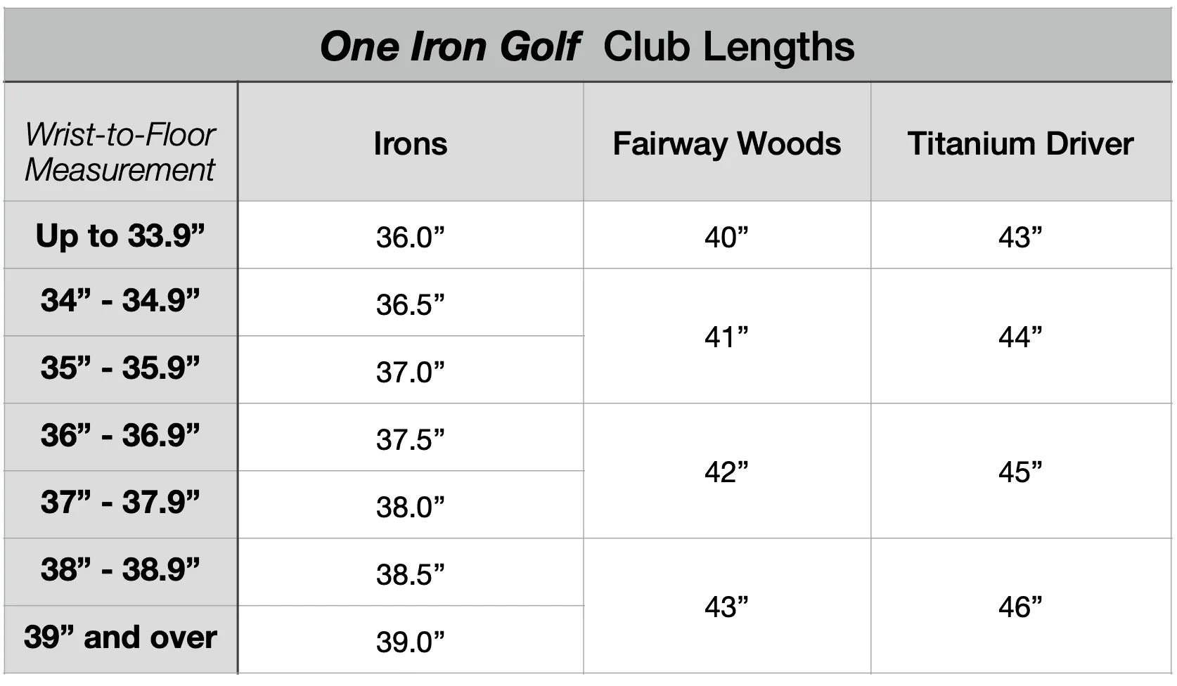 Used/Demo Blackstone Woods and Irons Combo Sets - NOW 30% OFF!